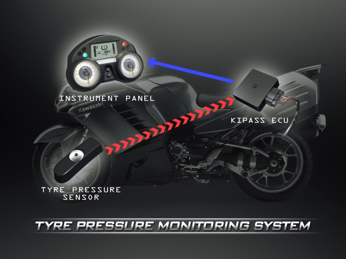 Tire pressure monitoring system diagram