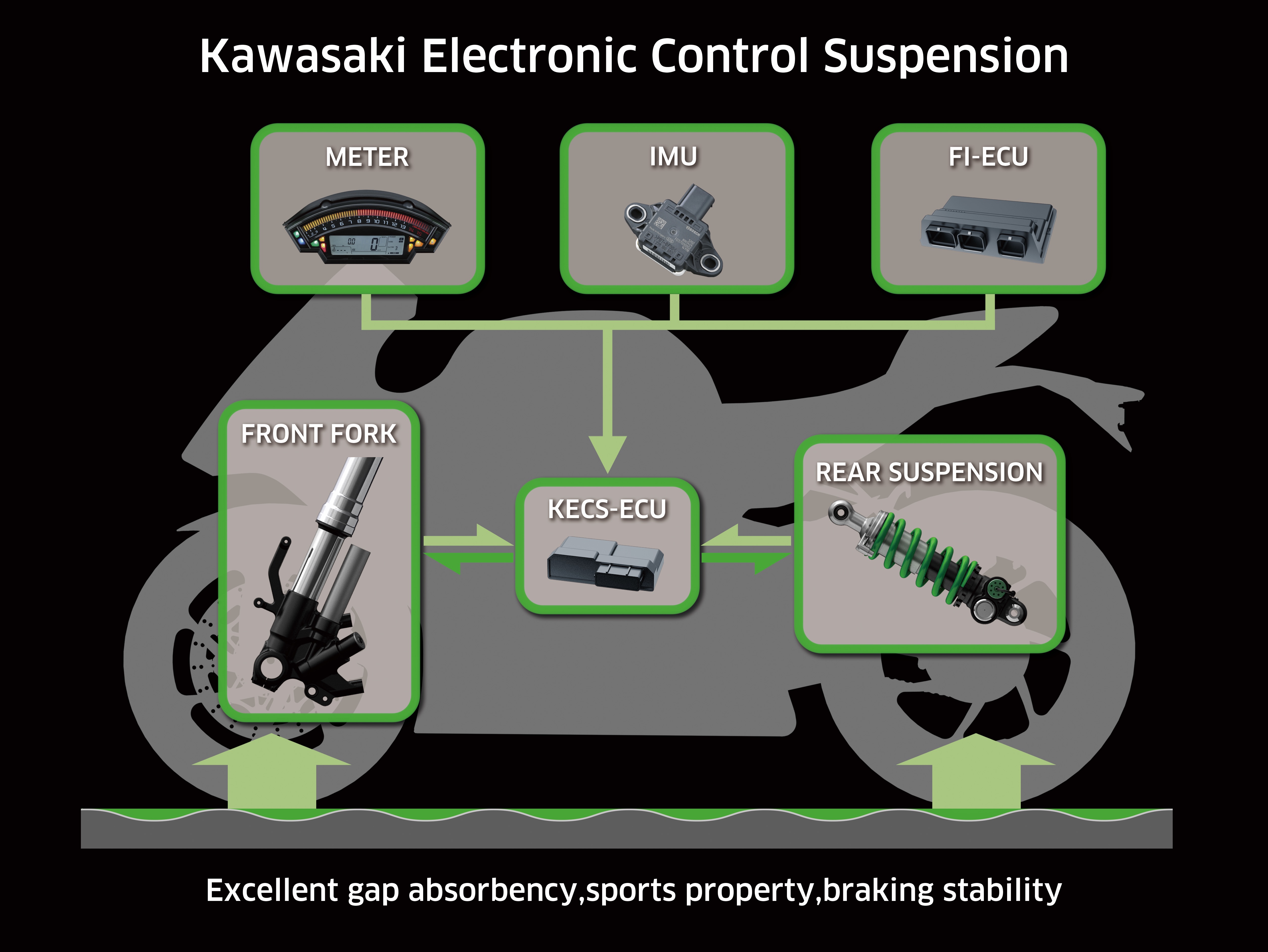 Kawasaki electonic control suspension features